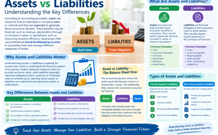 Assets vs Liabilities: Understanding the Key Differences
