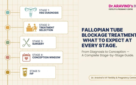 Fallopian Tube Blockage Treatment: What to Expect at Every Stage