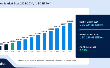 Switchgear Market to Advance at 6.39% CAGR Through 2034