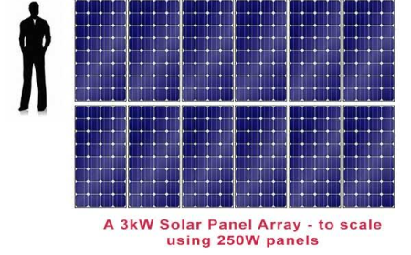 How Many Solar Panels Are Required for a 3kW System? Calculation, Roof Space and Cost