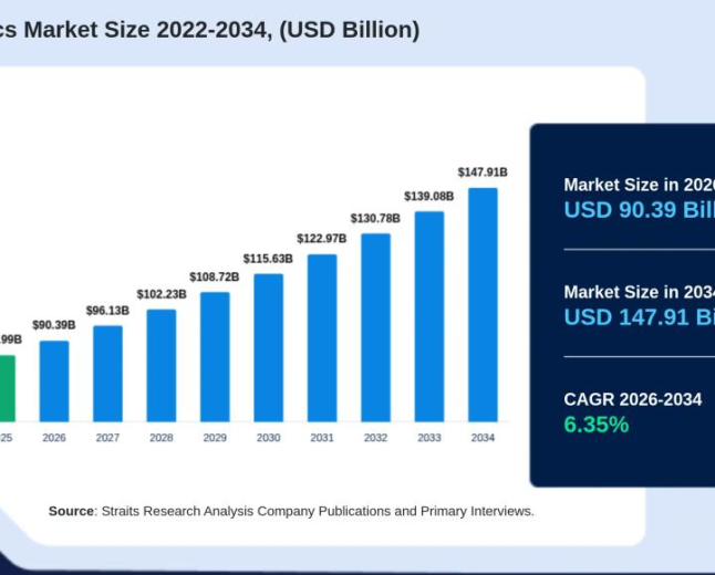 In Vitro Diagnostics Market Opportunities Broaden Across Clinical Chemistry and Immunoassays